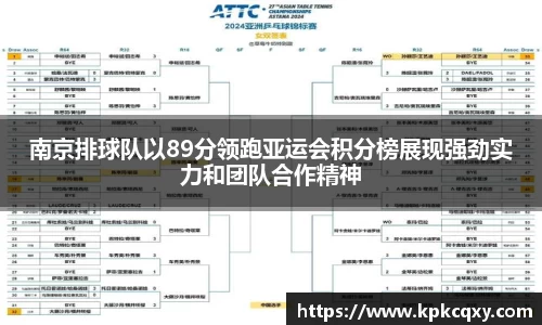 南京排球队以89分领跑亚运会积分榜展现强劲实力和团队合作精神
