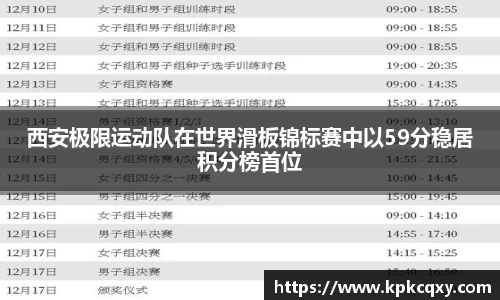 西安极限运动队在世界滑板锦标赛中以59分稳居积分榜首位
