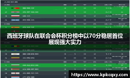 西班牙球队在联合会杯积分榜中以70分稳居首位展现强大实力